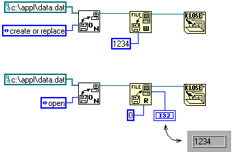 4 výstupem je identifikátor souboru (kopie hodnoty ze vstupu) poloha ukazatele současné pozice výstupní chybový cluster Obr.