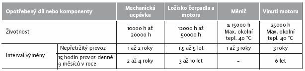 Po spuštění ventil na výtlaku otevřít UPOZORNĚNÍ: V případě nutnosti (především u výšek sání nad 5 m) opakujte pracovní kroky dle odst. 9.3. 10.