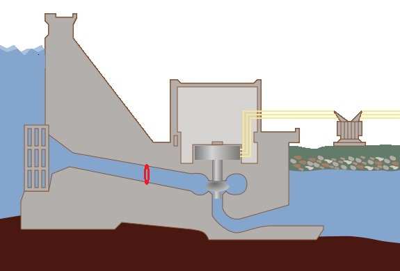 7. REŠERŠNÍ STUDIE 7.1. Uzávěry Princip fungování vodní elektrárny je velmi jednoduchý. Z vodní nádrže se vede hrází ocelové potrubí přivaděč, k vodní turbíně.