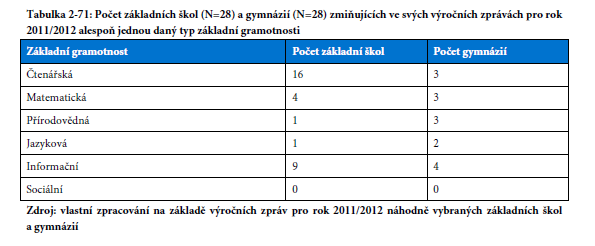 (Zdroj: Analýza současných systémů a efektivity ve vzdělávání, s.