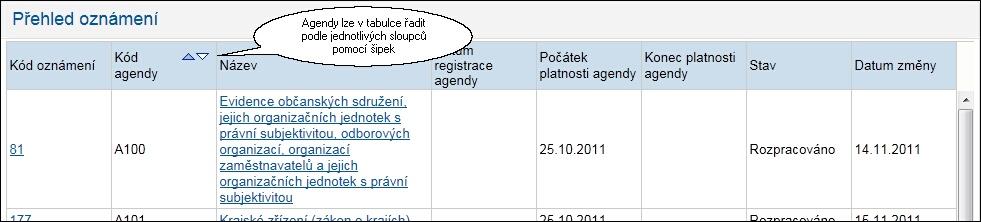 Datum registrace agendy datum registrace agendy, údaj přebíraný z procesu registrace agend. Počátek platnosti agendy datum počátku platnosti agendy v systému ZR, údaj braný z registrace agend.