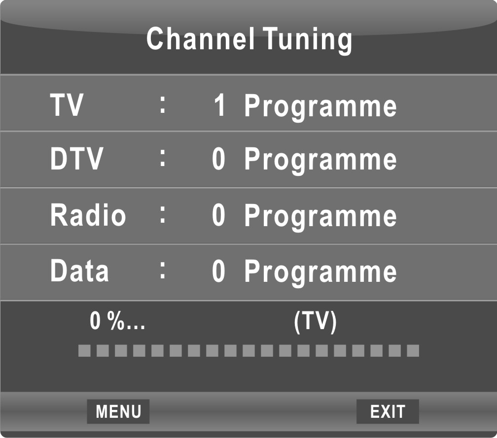 Podstawowe cechy SZYBKI START Podłączenie 1.Podłączanie przewodów głównych i anteny. 2.Jeśli TV posiada wyłącznik zasilania, najpierw go włącz.