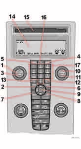Infozábava (Infotainment) Ovládací panel Ovládací panel na středové konzole 1. POWER Vypínač audio 2. PHONE Zapnutí/Vypnutí/ Pohotovostní režim 3. VOLUME Ovládání hlasitosti 4.