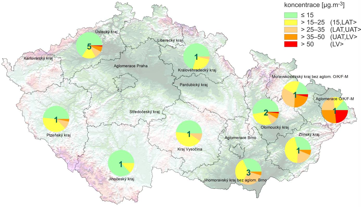 III.2 Denní koncentrace PM 10 na venkovských stanicích v říjnu 2016 Průměrné denní koncentrace PM 10 přesáhly v říjnu hodnotu imisního limitu (LV) na venkovských 4 stanicích v aglomeraci O/K/F-M a v