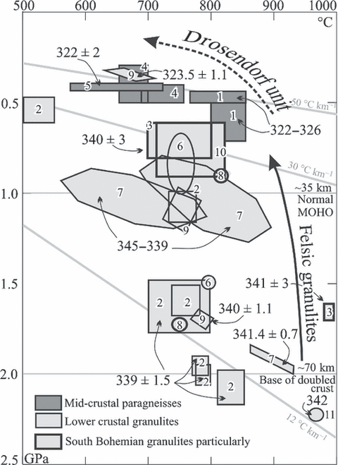 900 C při tlacích 4 5 kbar (Janoušek et al. 2006).