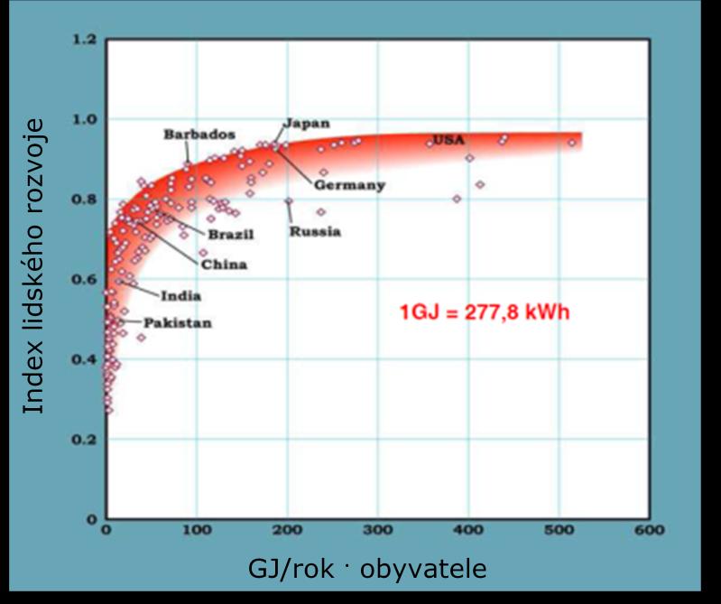 Úvod a cíle práce 13 1 ÚVOD A CÍLE PRÁCE Dnešní životní úroveň je z velké části dosažena pomocí levné, dostupné a univerzální elektrické energie, kterou lze použít pro různé účely.