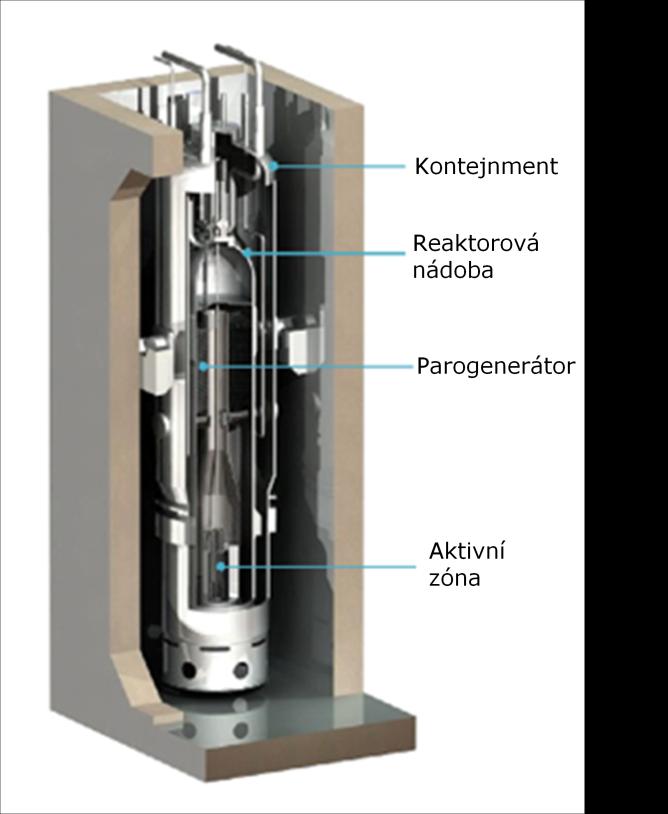Pokročilé projekty malých a středných reaktorů 39 systémy jsou havarijní odstavení reaktoru, pasivní odvod zbytkového tepla, havarijní chlazení aktivní zóny a ochrana reaktoru a kontejnmentu před