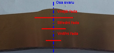 5.5. Výsledky měření tvrdosti a mikrotvrdosti Na odebraném výřezu ze segmentu spirály a vnitřní lité části byly provedeny zkoušky tvrdosti HBW 10/3000 a zkoušky mikrotvrdosti HV 1.