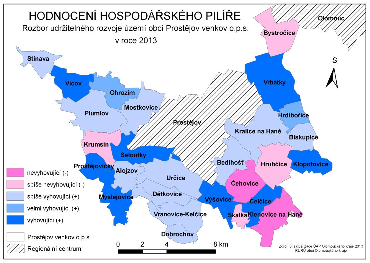 Obrázek 20: Hodnocení hospodářského pilíře v obcích Prostějov venkov o.p.s. v roce 2013. Zdroj: Rozbor udržitelného rozvoje území obcí Olomouckého kraje (hospodářský pilíř), vlastní zpracování.