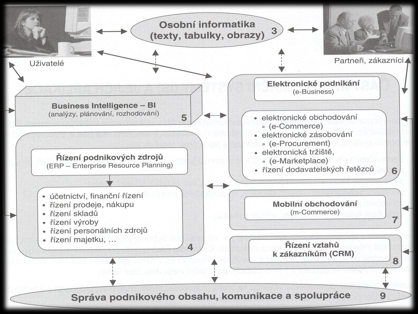 Aplikační komplex