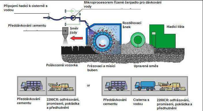 směsné hydraulické pojivo (práškové silikátové pojivo).