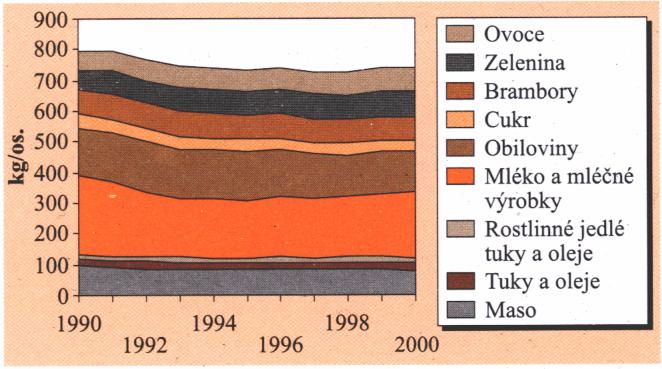 Graf 3.26 Sociální výdaje, mezinárodní srovnání, 2001 Zdroj: UNDP Asi 7,2 miliardy obyvatel světa je nuceno žít s denním příjmem nižším než jeden americký dolar.