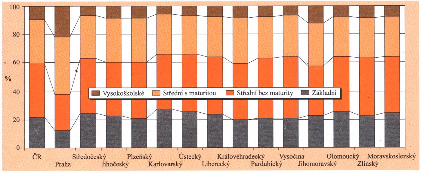 se sebe vymáčkl, které stále v našich školách převládá, musí být nahrazeno pojetím, které bude rozvíjet schopnost žáků aktivně pracovat s informacemi, získávat je, ověřovat, uvažovat o souvislostech,