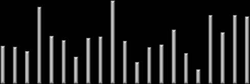 PŘEHLED INDEXŮ Index země závěr d/d (%) t/t (%) ytd (%) Dow Jones USA 10,448 1.2 2.9-1.0 S&P 500 USA 1,105 1.3 3.7-1.9 Nasdaq USA 2,234 1.5 3.7-2.5 Euro Stoxx 50 Eurozóna 2,746 1.1 4.4-7.