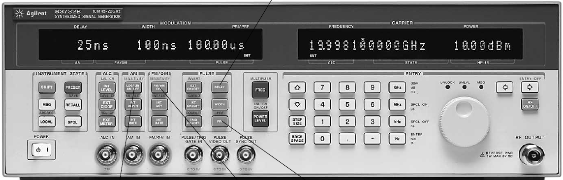 Příklad RF syntezátoru Agilent 83731B Technologie ~ 1980-1990 Obr.: Agilent Rozsah f = 0.