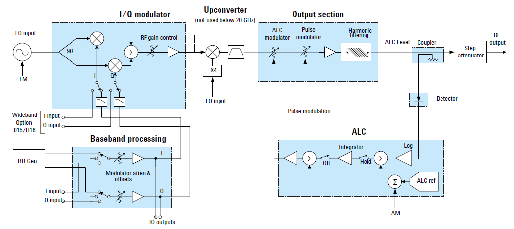 GHz Agilent