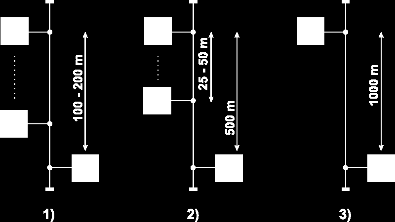 Základný prístup Základný prístup (BRA/BRI - Basic rate access/interface) má kanálovú štruktúru 2B+D, čo znamená že obsahuje 2 B-kanály, s rýchlosťami 64 kbits/s a jeden D-kanál s prenosovou