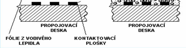 Lepené spoje u flip-chip připojování pomocí fólie z elektricky vodivého lepidla s