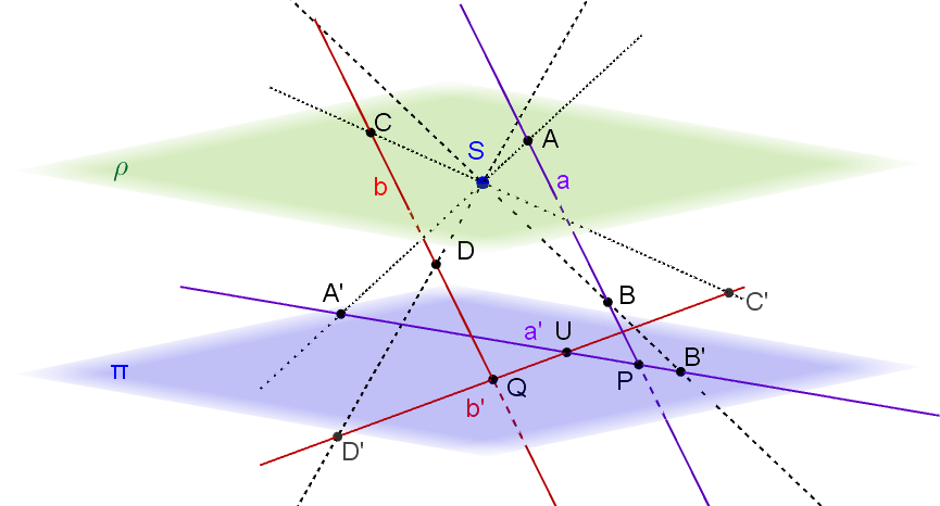 Obrázek 3: Středové průměty přímky v Ē3. Zajímavá je otázka, jak vypadají středové průměty dvou rovnoběžek. Jak dokumentuje Obr.