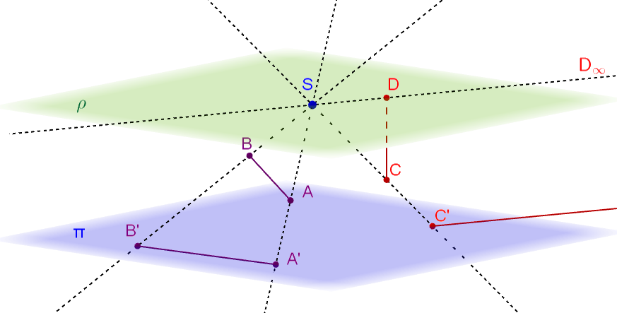 Obrázek 5: Středové průměty bodu v Ē3. Zobrazení roviny Viz Obr. 6. Pokud je rovina promítací, tj.