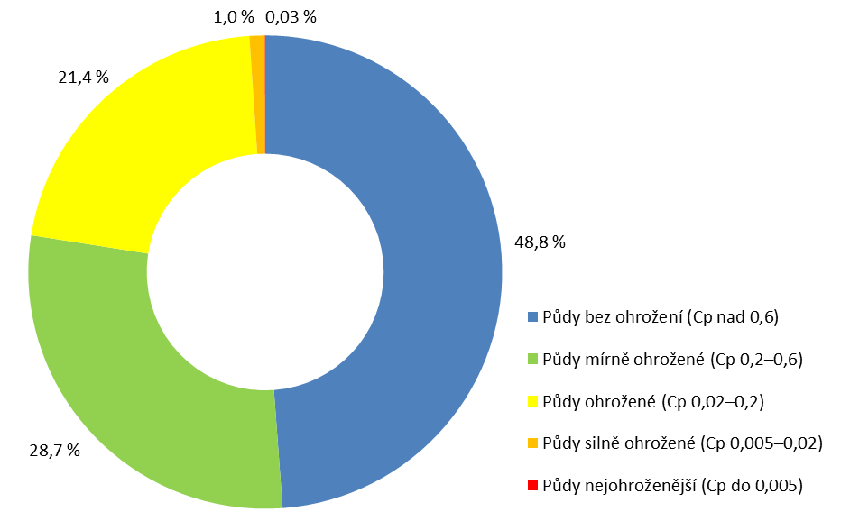 Obr. 2 Maxim