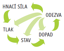 TERMINOLOGICKÝ SLOVNÍK A SEZNAM ZKRATEK Od roku 2010 je součástí Zprávy rovněž příloha s terminologickým