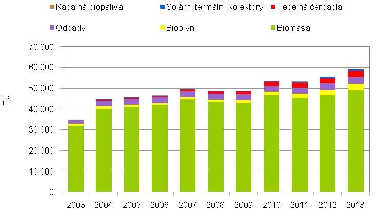 Často diskutovaným problémem obnovitelných zdrojů bývá materiálová a energetická náročnost spojená s výrobou technologií pro výrobu elektřiny z OZE vzhledem k poměrně malému množství vyrobené energie.