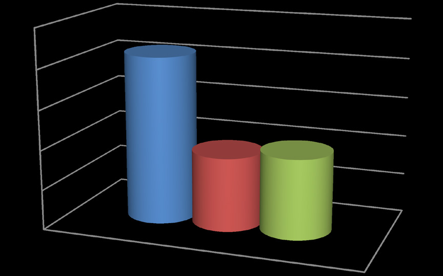 4000 3842 3800 3600 3400 3200 3000 3370 3401 červenec 2015 srpen 2015 září 2015