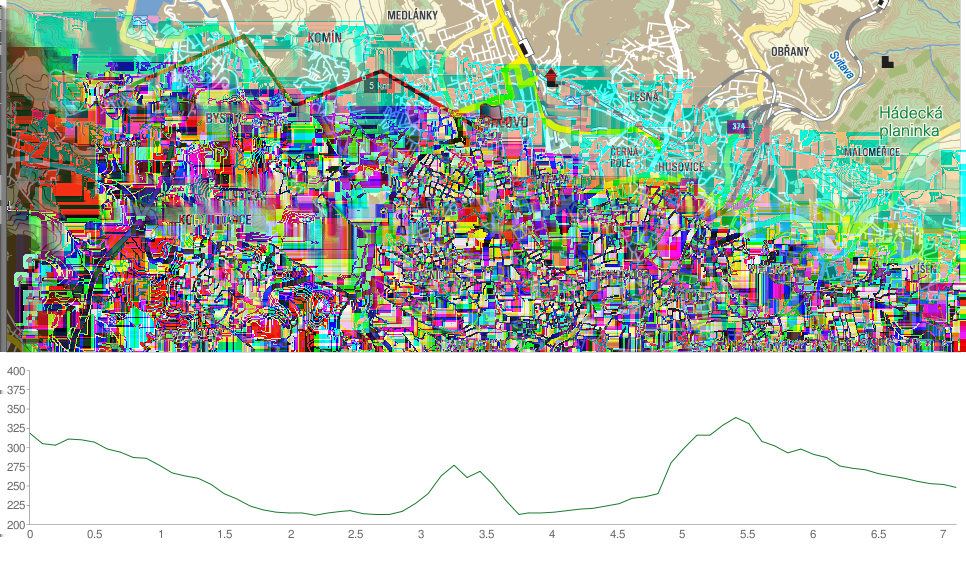 Obrázek 7.6: Ukázka výškového profilu trasy. interval (např. 50 nebo 100 m), aby se aplikace nepokoušela dotazovat API na zeměpisných souřadnicích, které jsou jen pár metrů od sebe.