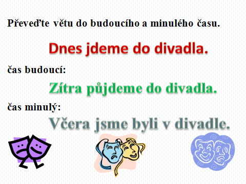 Název prezentace: Slovesa čas Tvůrce: Mgr. Eva Znamenáčková Žák určí u sloves čas přítomný, budoucí a minulý. Multimediální prezentace, nástěnný obraz sloves, pracovní list, stíratelná tabulka a fix.