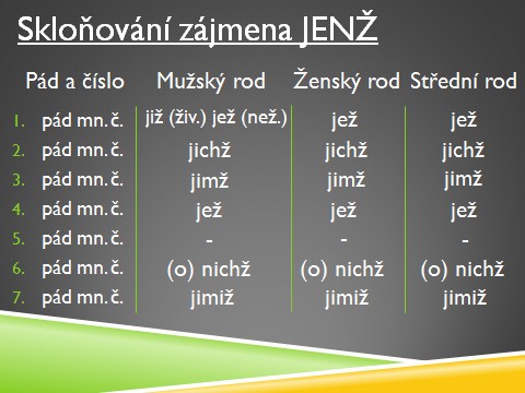 Název prezentace: Zájmena skloňování já, jenž, týž Tvůrce: Mgr. Jarmila Volcová Žák vybírá správné tvary zájmen, doplňuje je do vět. Multimediální prezentace, pracovní list.