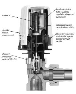 Termostatická hlavice + ventil Běžná S odděleným čidlem S dálkovým nastavením Regulační ventil 265 Příklady regulace teplovodních otopných soustav Přímá regulace