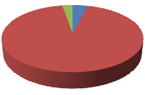 Graf č. 10: Respektuje rodič názory svého dítěte? Respektujete názory svého dítěte? 3% 4% 93% Ano, bez výjimky Podle situace Ne V 93% podle konkrétní situace.