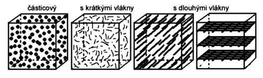 UTB ve Zlíně, Fakulta technologická 15 1.2.