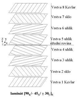 UTB ve Zlíně, Fakulta technologická 24 2.2 Vlákna a jejich dělení Obr.