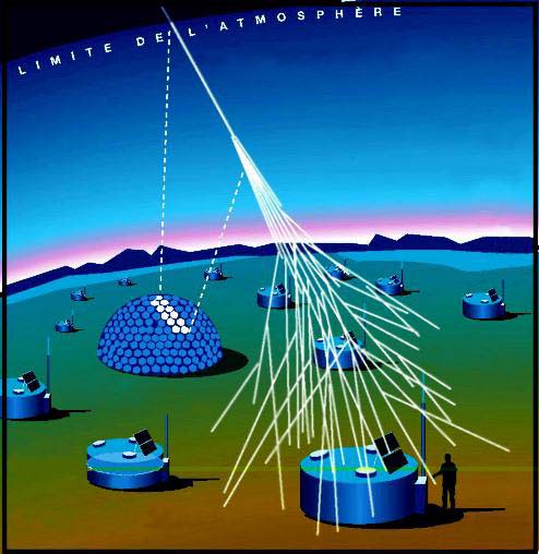 7.3 Experimenty kombinující atmosférickou a pozemní detekci 7.3.1 AUGER Projekt AUGER (viz [4]) je umístěn v Argentině a jedná se o mezinárodní projekt.