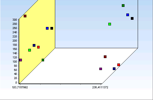 Kvantifikační strategie Statistické vyhodnocení Analýza více genů/vzorků