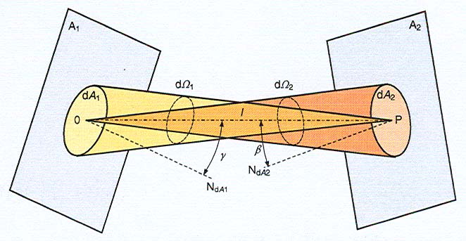 JAS L γ SVAZKU PAPRSKŮ (cd.m -2 ) L OP 2 d Φ dω. da = (cd.m -2 ; lm, sr, m 2 ) n jas = prostorová a plošná hustota světelného toku 1.