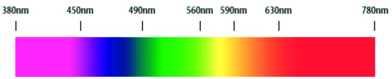 ELEKTROMAGNETICKÉ ZÁŘENÍ přenos energie W e ve formě elmag.