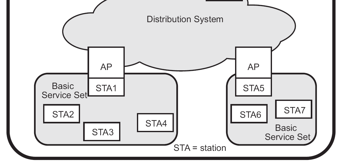 Struktura sítě