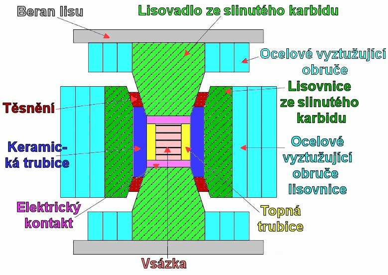 FSI VUT DIPLOMOVÁ PRÁCE List 26 PKD kombinuje vlastnosti, tab. 2.5, diamantových monokrystalů a kovové spojovací fáze.