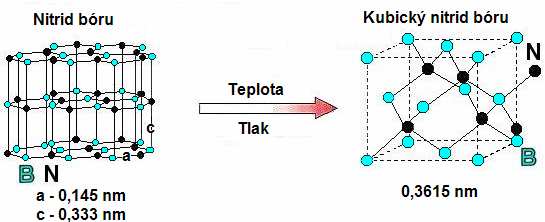 FSI VUT DIPLOMOVÁ PRÁCE List 31 KNB byl poprvé úspěšně transformován z hexagonální formy BN R. H. Wentorfem jr. v laboratořích firmy General Electric (USA) v rozmezí let 1957 1959. (30) Obr. 3.3 Rovnovážný diagram HBN a KBN (30) Obr.