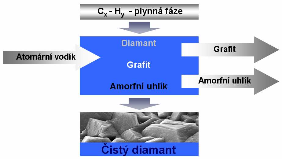 FSI VUT DIPLOMOVÁ PRÁCE List 23 Mezi výhody PKD patří jeho větší houževnatost oproti monokrystalům diamantu, díky kterým může být PKD použit pro přerušované řezy.