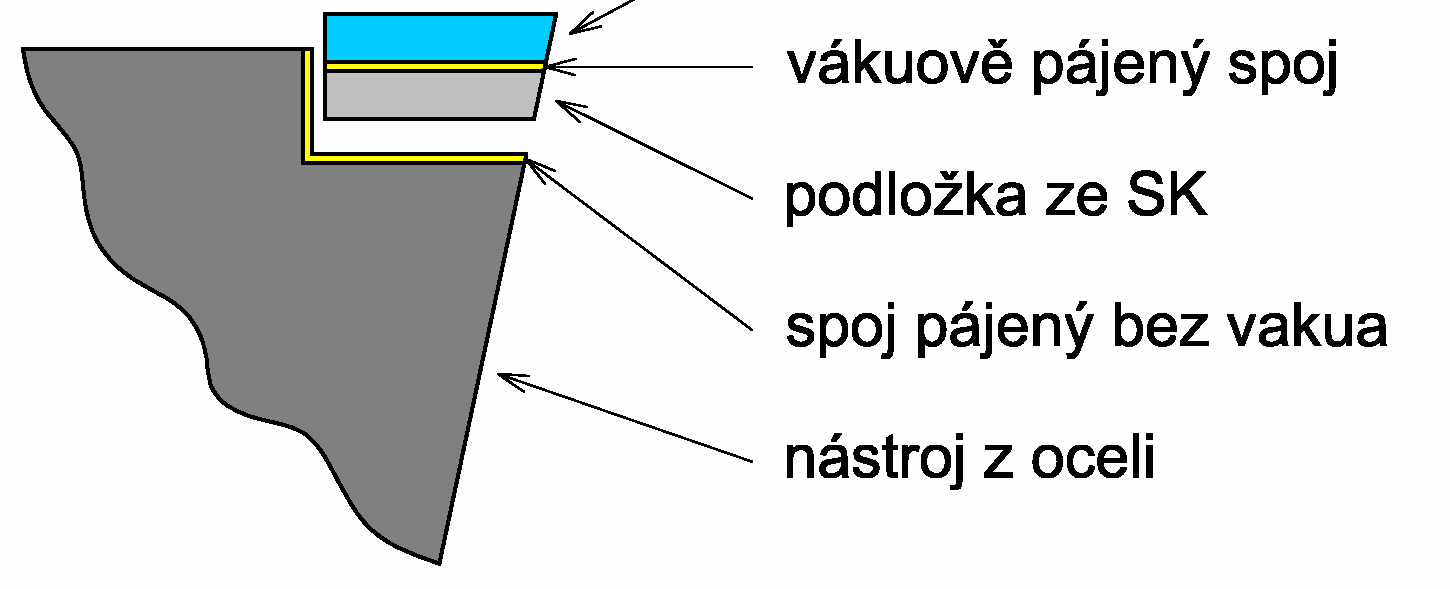 FSI VUT DIPLOMOVÁ PRÁCE List 28 zrny nahoru) a připájí k destičce z broušeného karbidu wolframu. Posledním krokem je leštění povrchu CVD diamantové vrstvy.