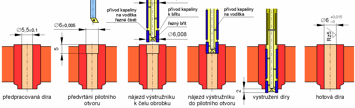 FSI VUT DIPLOMOVÁ PRÁCE List 53 6.