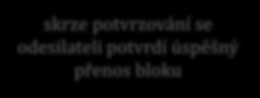 NSWI9 verze 4., lekce 6, slide 7 jak řešit detekci chyb?