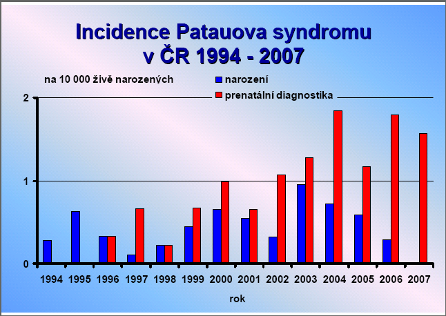 Obr 4: Karyotyp Patauova syndromu Zdroj: http://genetika.wz.cz/aberace.