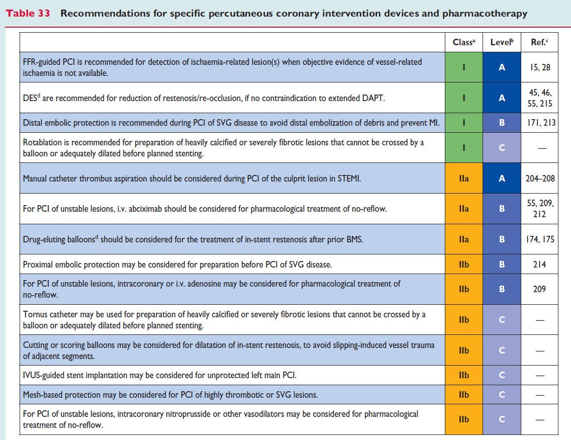 ESC/EACTS revascularization guidelines