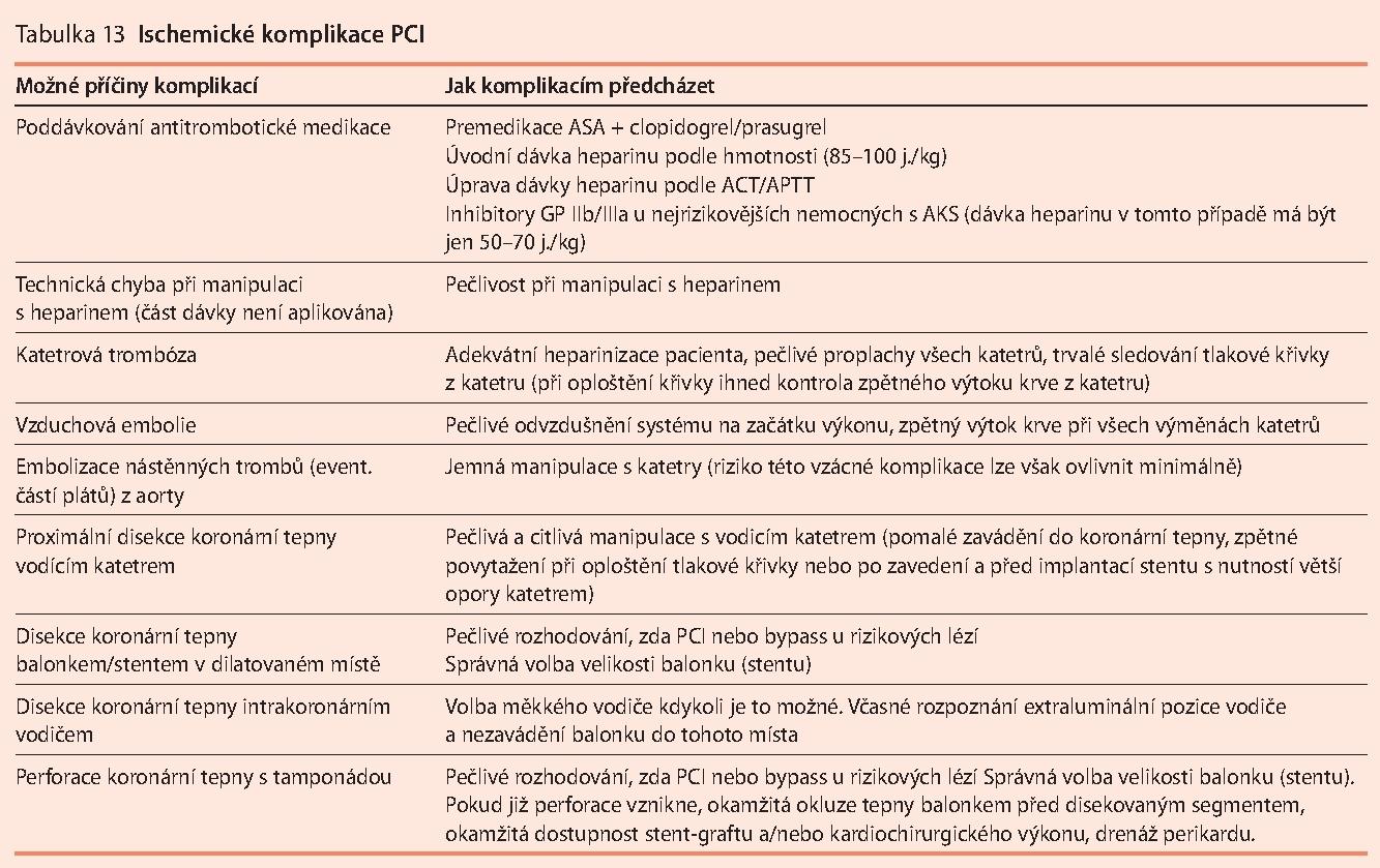 Komplikace