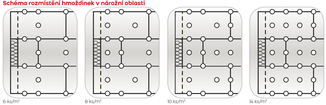 Vzorové příklady rozmístění hmoždinek na